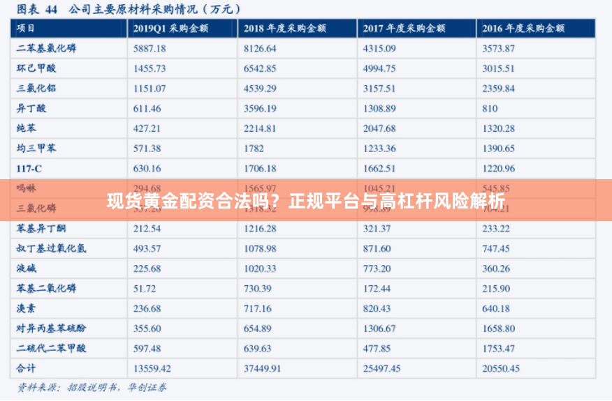 现货黄金配资合法吗？正规平台与高杠杆风险解析