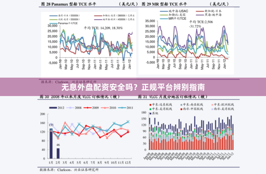 无息外盘配资安全吗？正规平台辨别指南