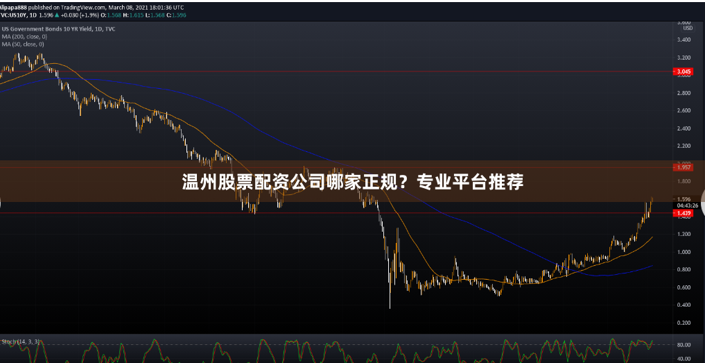 温州股票配资公司哪家正规？专业平台推荐