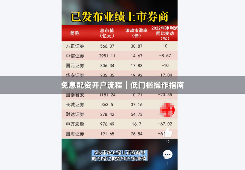 免息配资开户流程｜低门槛操作指南