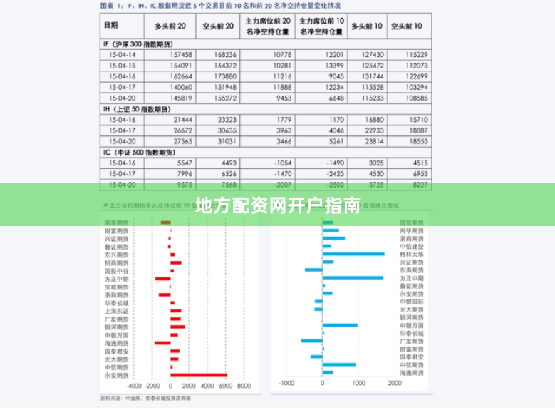地方配资网开户指南