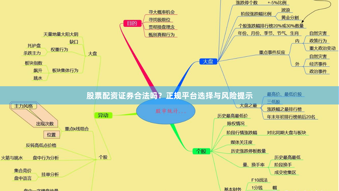 股票配资证券合法吗？正规平台选择与风险提示