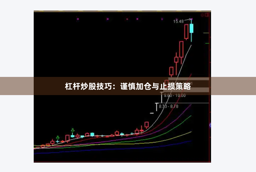 杠杆炒股技巧：谨慎加仓与止损策略