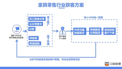 家具商场转型之道 线上线下融合的创新发展路径